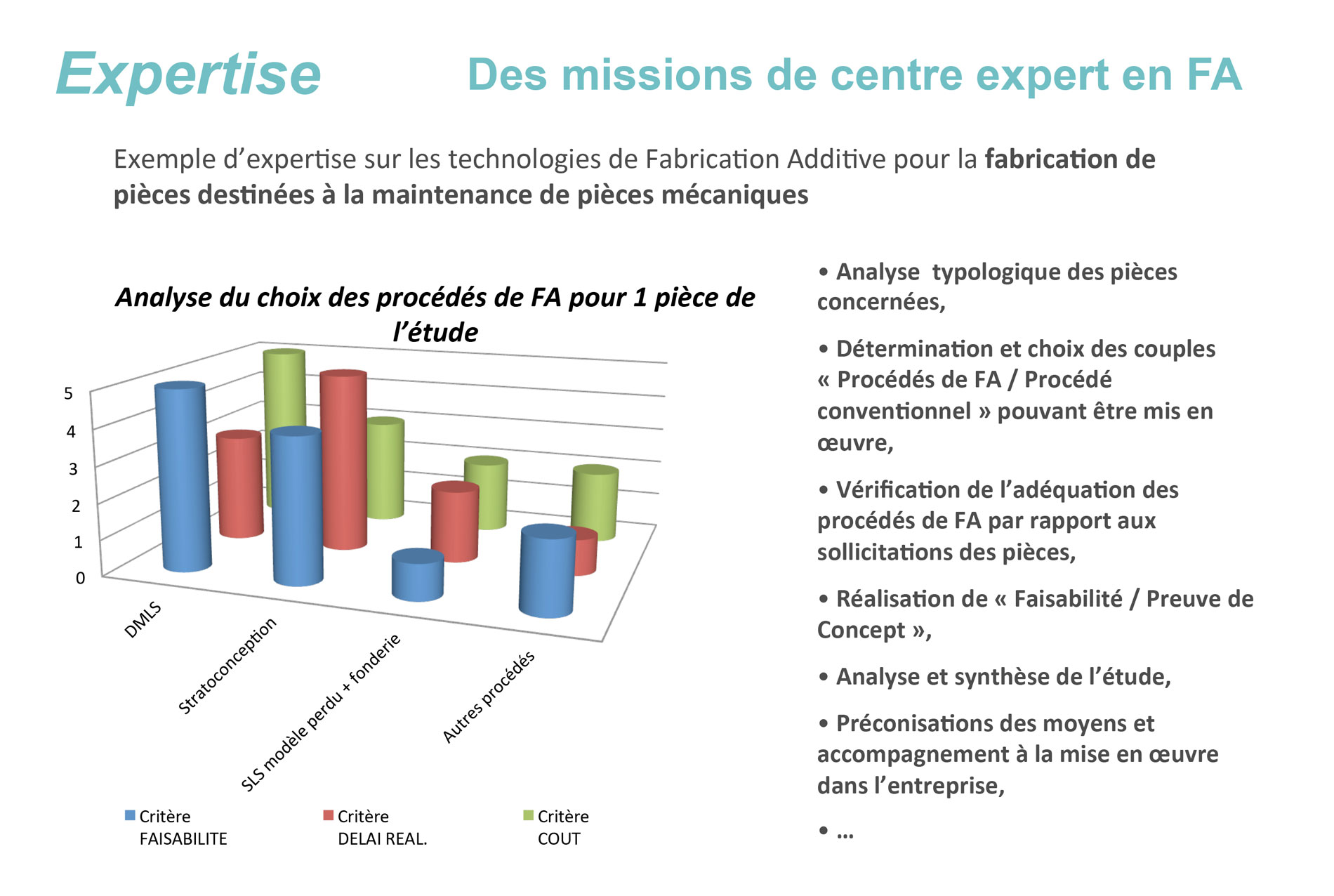 EXPERTISE