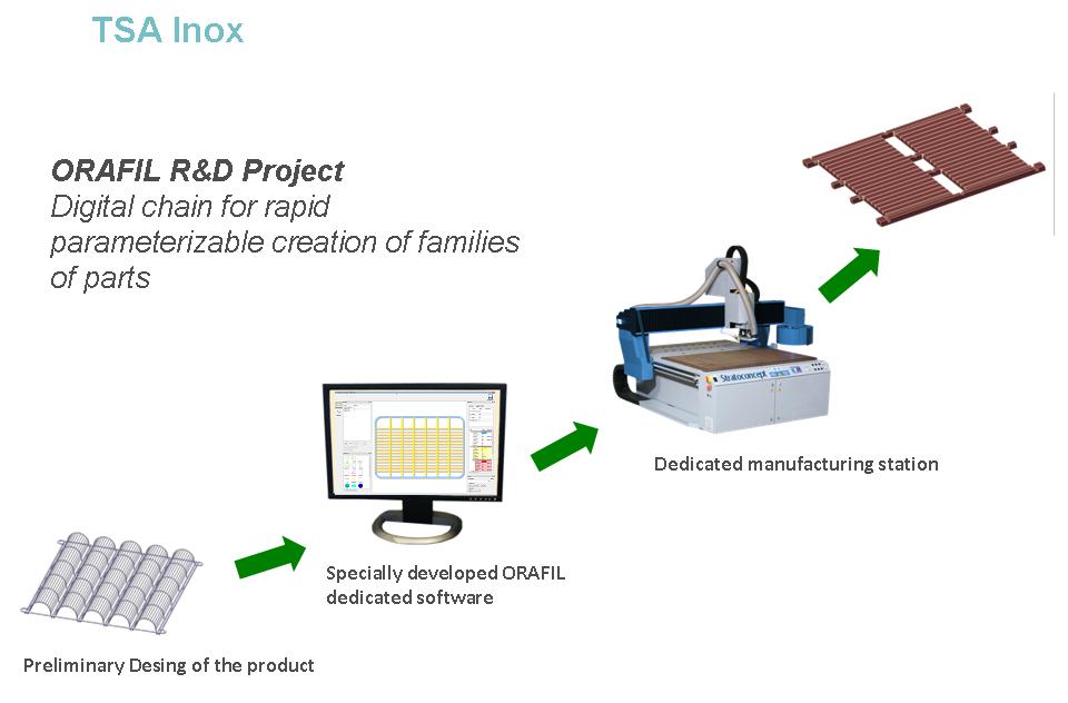 TSA_INOX_bd