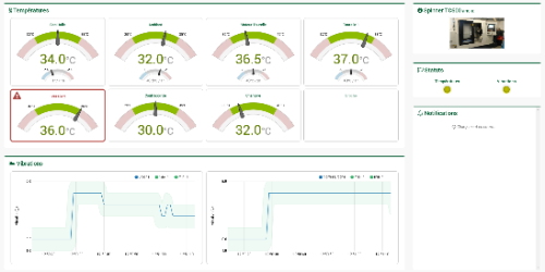 TWS_MONITORING