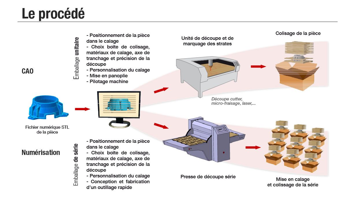 procede_pack-strat